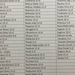 Zajazd Stacja Smaku Menu