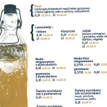 Mazel Tov Kuchnia Żydowska Dania