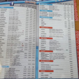 Sztutozzeria Moc Pizzy Menu