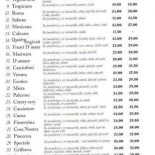 U Wojtka. Pizzeria Menu
